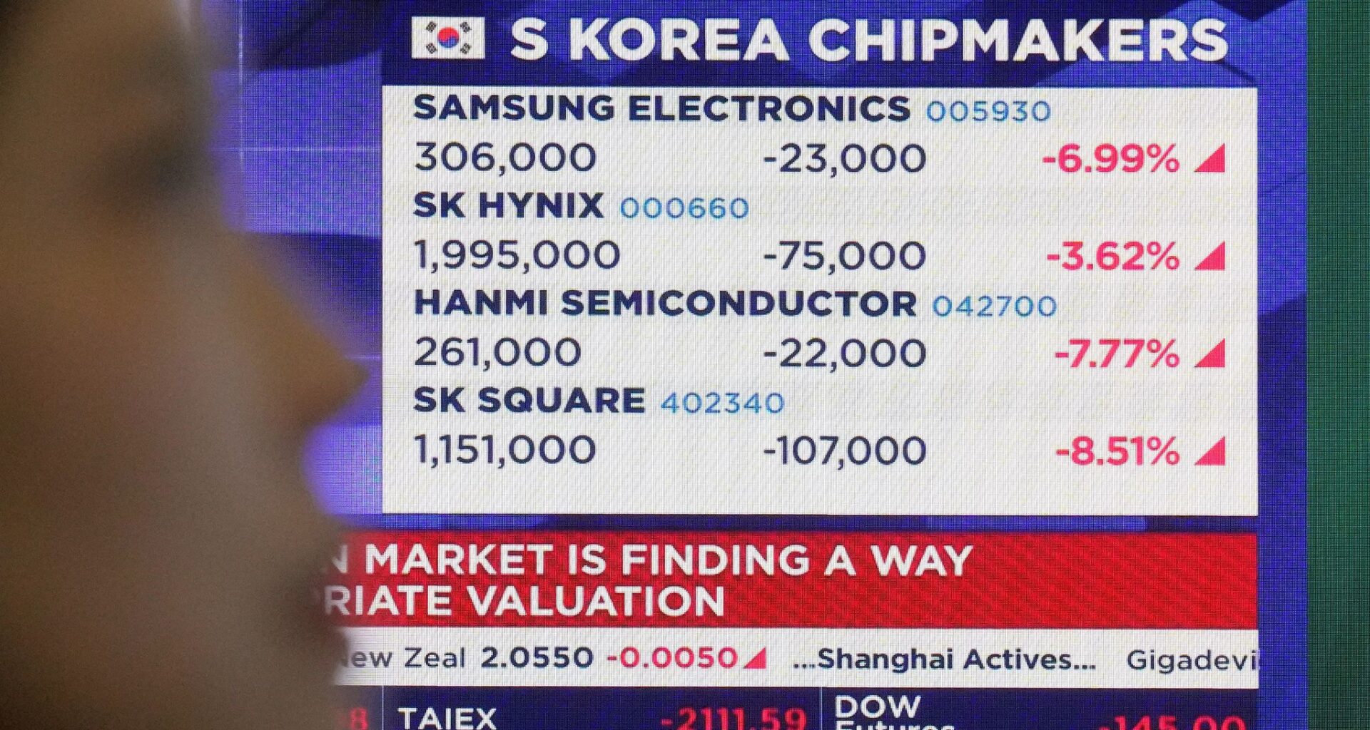 Asian shares drop after plunge in Big Tech stocks gives Wall St its worst day in months