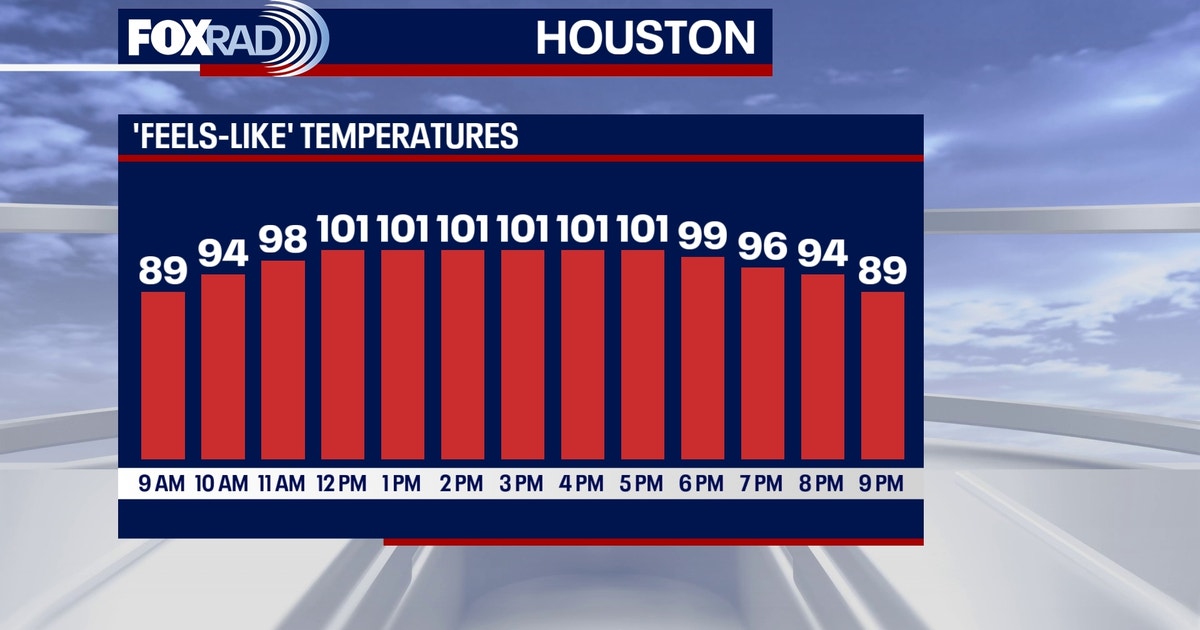 Houston weather: Steamy Tuesday, heat-index above 100