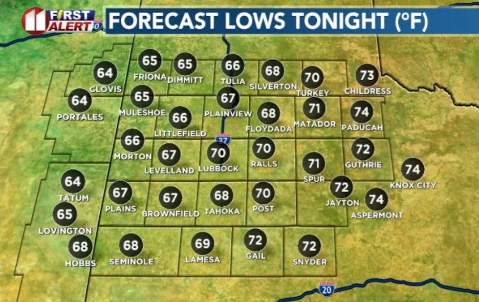 KCBD