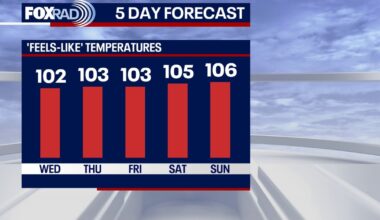 Houston weather: Hot, humid weather to continue on Wednesday