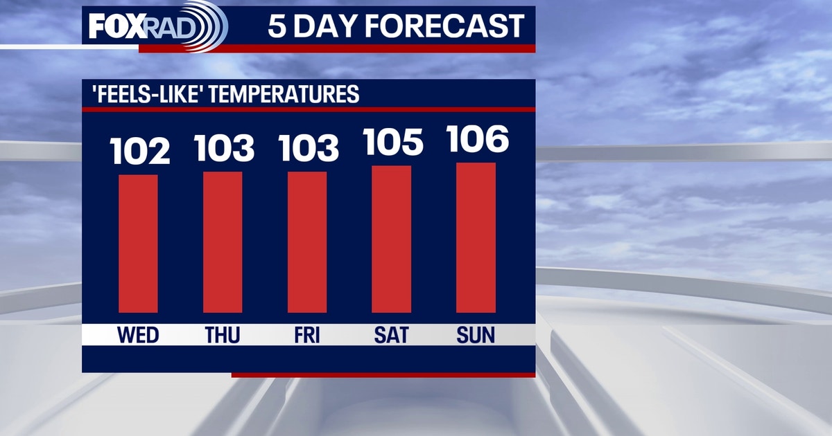 Houston weather: Hot, humid weather to continue on Wednesday