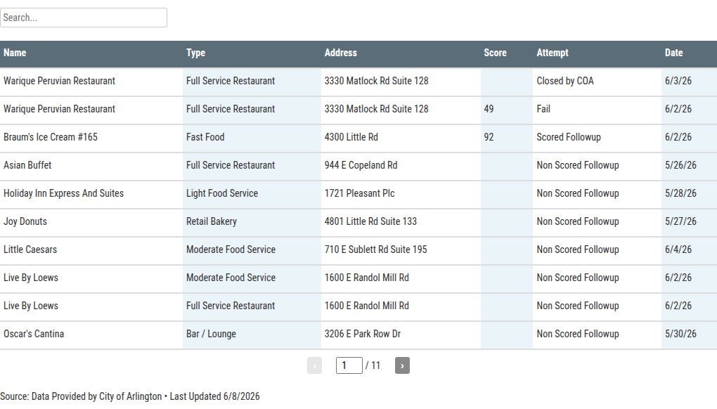 table visualization