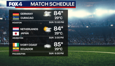 Dallas Weather: Storms threaten Sunday World Cup watch parties; What fans need to know