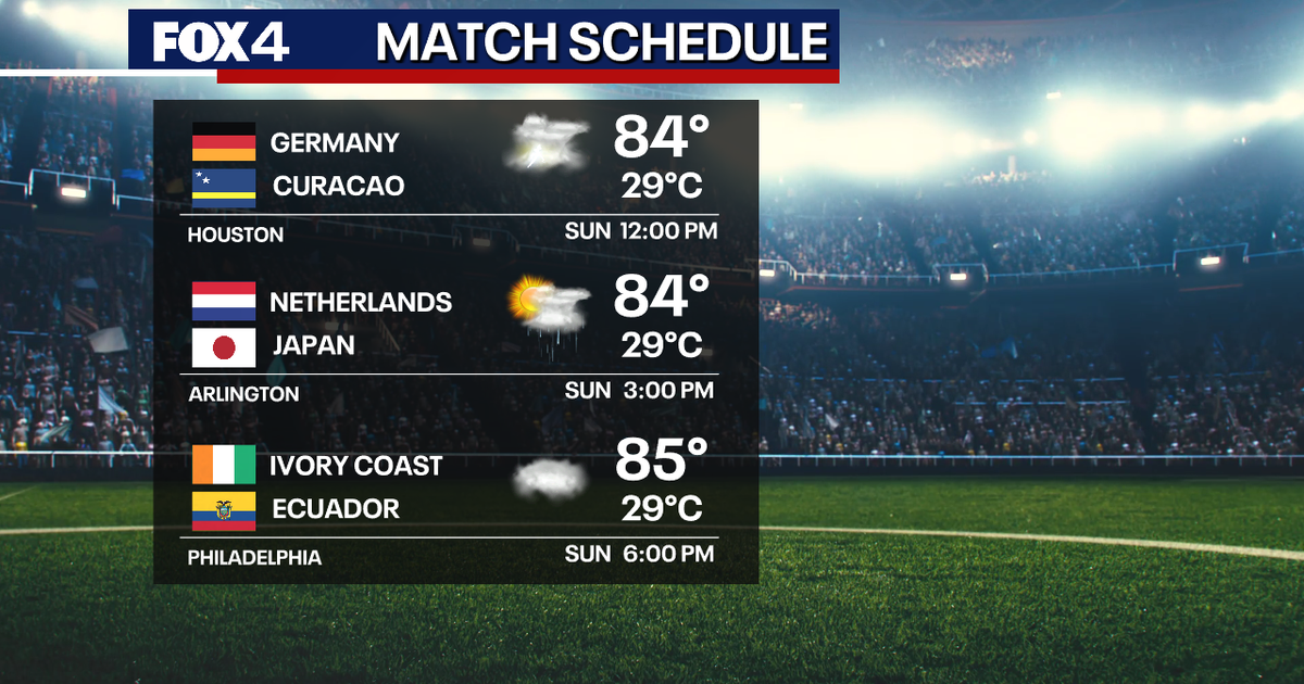 Dallas Weather: Storms threaten Sunday World Cup watch parties; What fans need to know