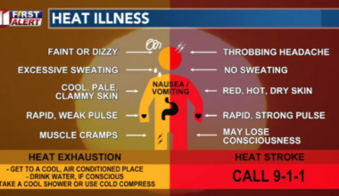 Storms Tonight, Then Serious Heat