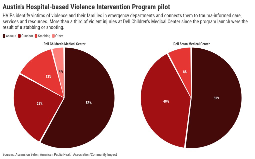 chart visualization