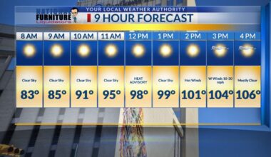 Weather Authority Alert: Excessive heat in El Paso area