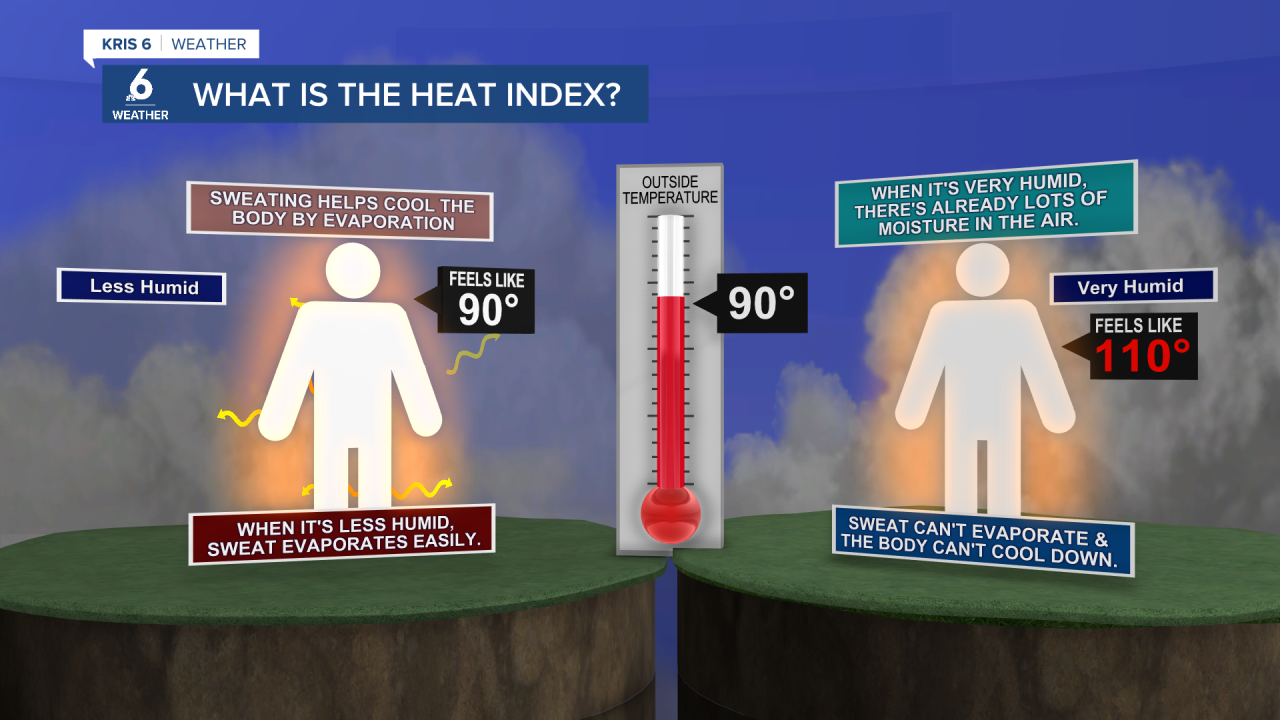 Heat Index Explainer.png