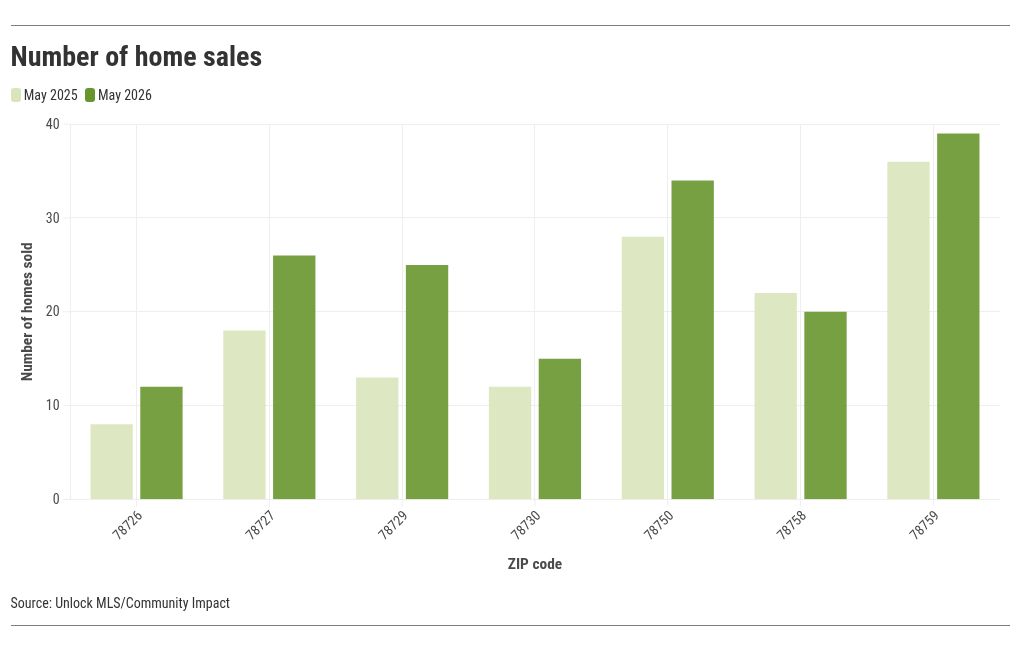 chart visualization