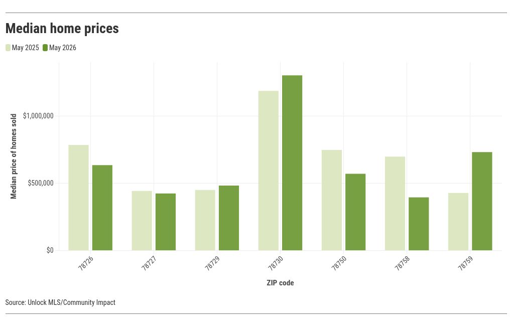 chart visualization