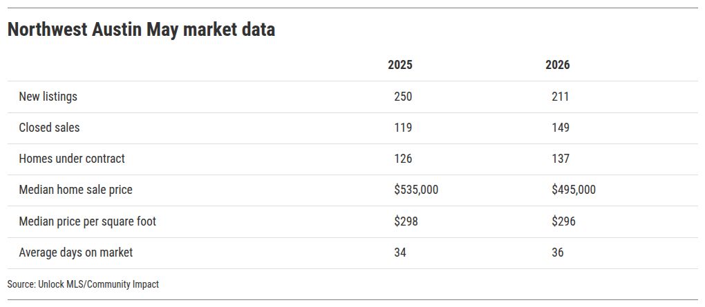 table visualization