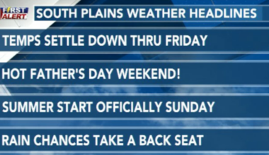 Cold front cools us off for Juneteenth tomorrow
