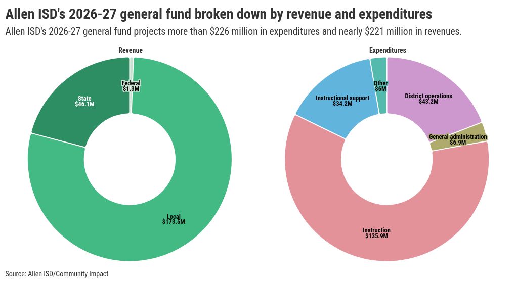 chart visualization