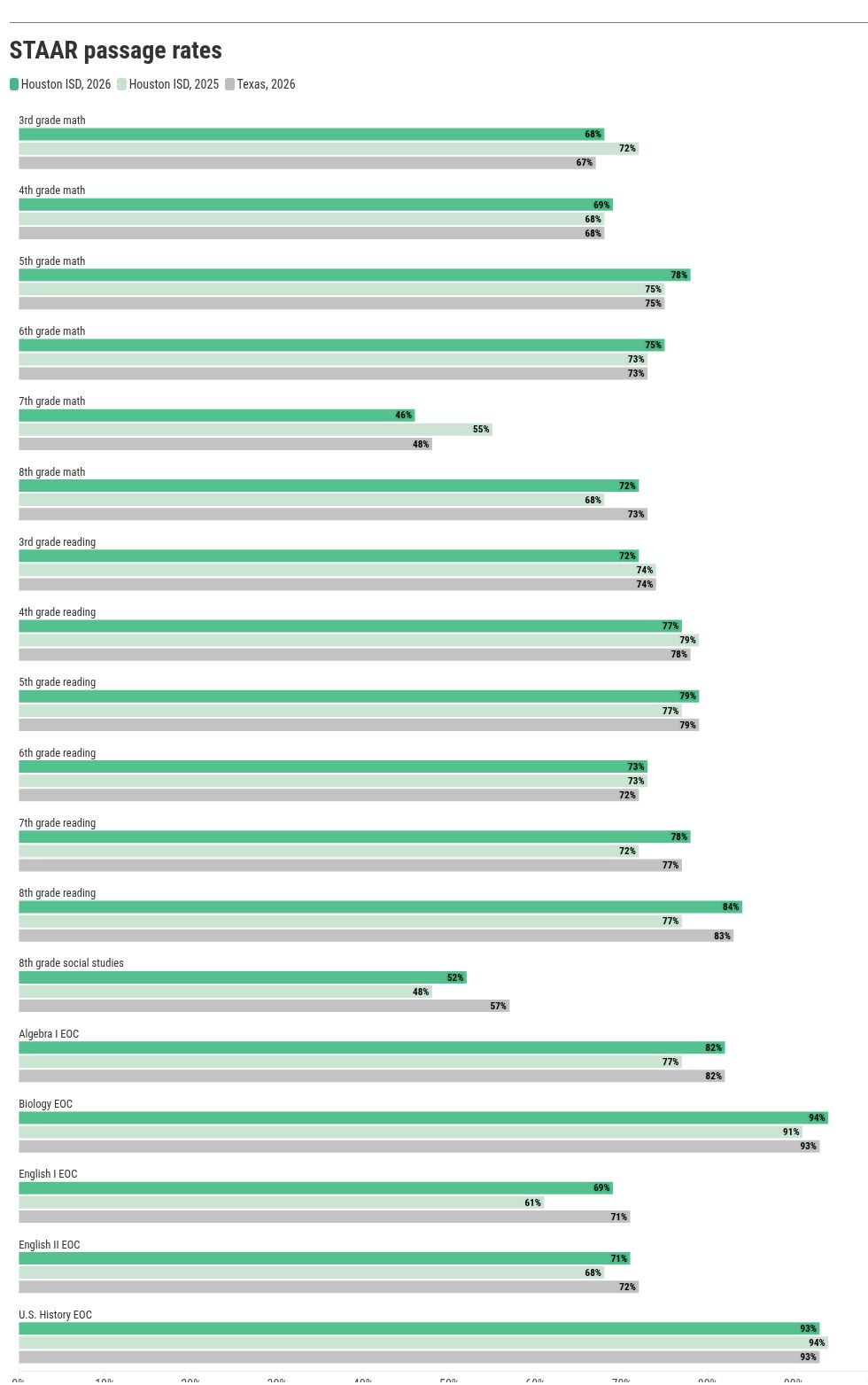 chart visualization