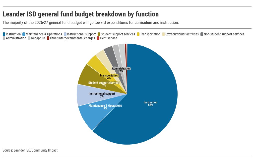 chart visualization