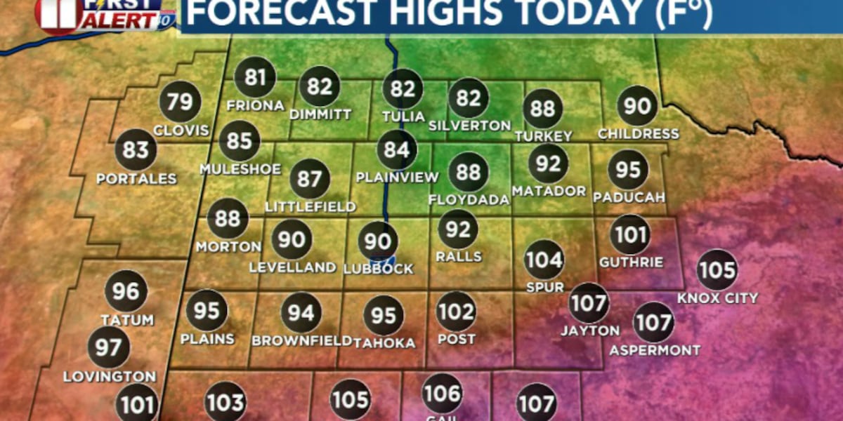 Heat Advisory for southeast; Cold front brings strong winds, storm chances