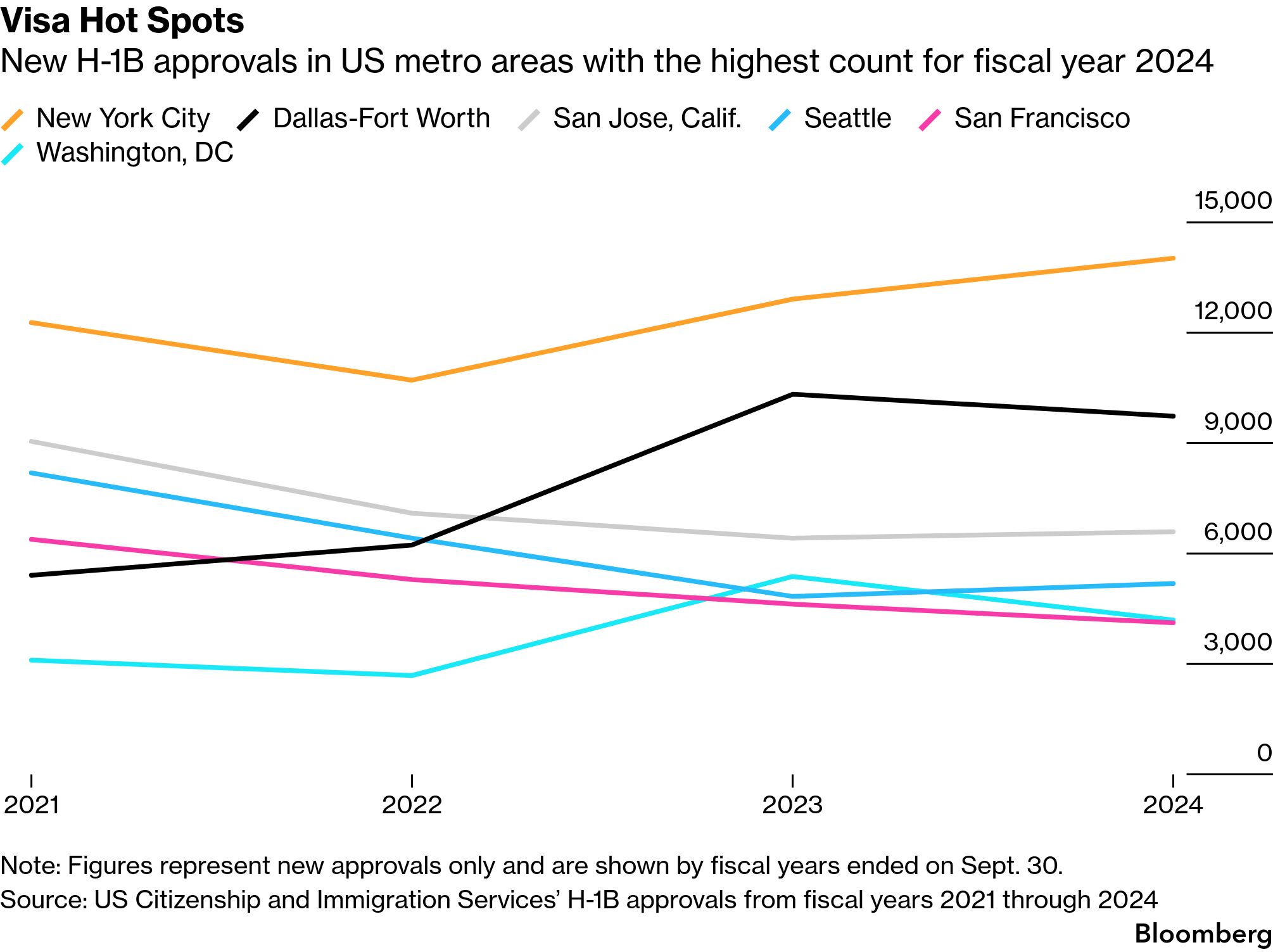 Visa Hot Spots