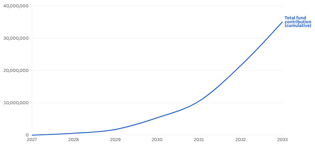 chart visualization