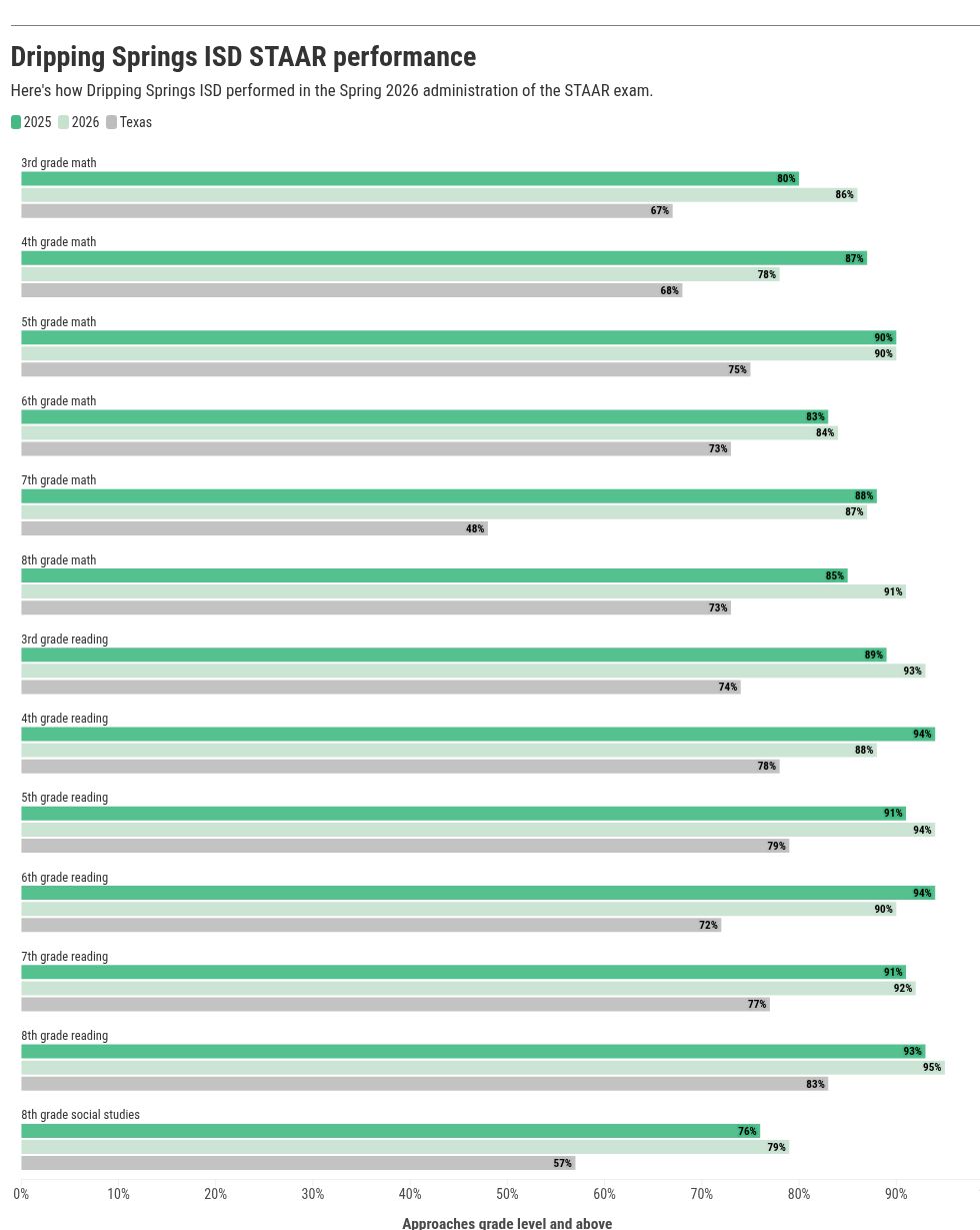 chart visualization
