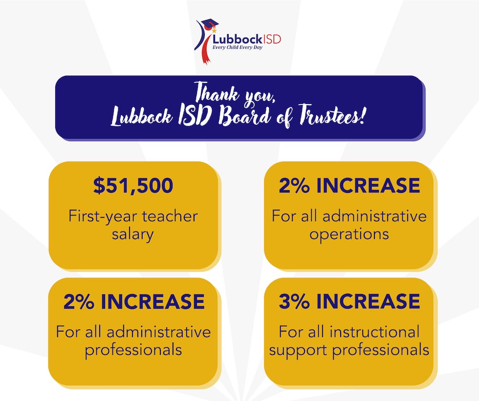 2026-2027 Employee Compensation Plan approved, benefits plan to be voted on in July