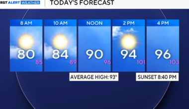 North Texas gets a steamy, windy weekend