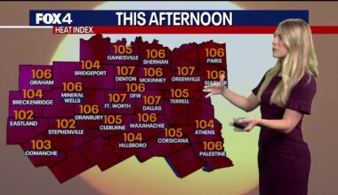 Near triple-digit heat, gusty winds, and Saharan dust to blanket North Texas