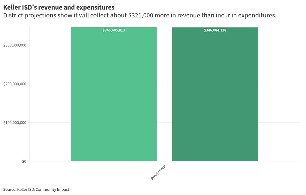 chart visualization