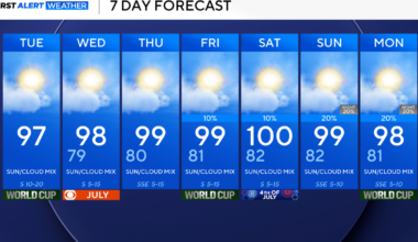 Hot, muggy and breezy conditions continue for North Texas ahead of Fourth of July