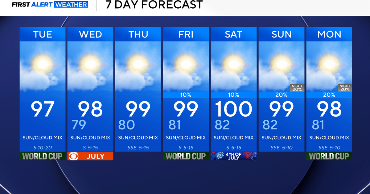 Hot, muggy and breezy conditions continue for North Texas ahead of Fourth of July