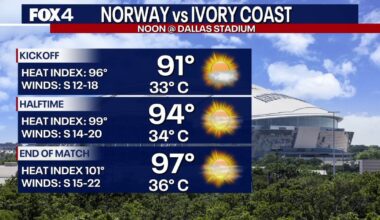 World Cup knockout match faces Texas heat; triple-digits in the forecast