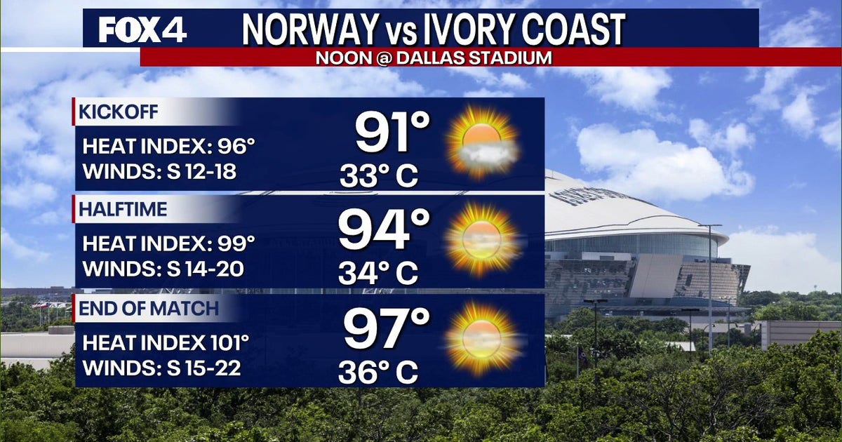 World Cup knockout match faces Texas heat; triple-digits in the forecast