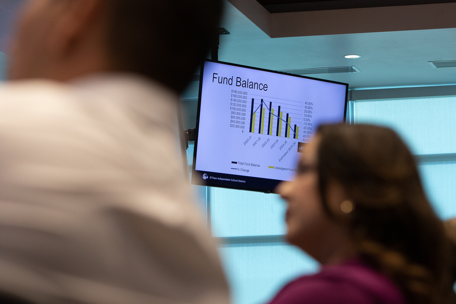 Podcast: What to know about financial turmoil at El Paso’s largest public schools