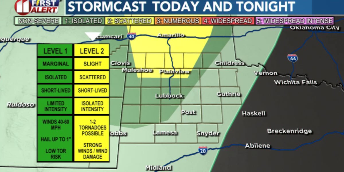 Scattered storms possible this evening; a few could turn severe