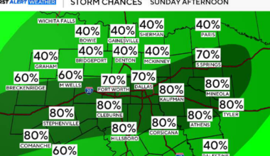 Storms threaten World Cup plans as North Texas braces for Sunday rain