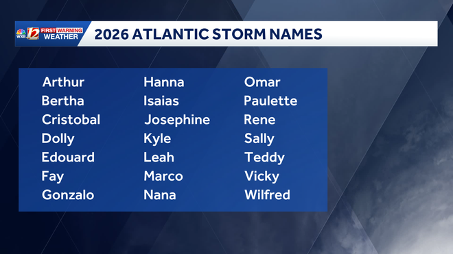 2026 List of Atlantic Storm Names 2026 list of atlantic storm names