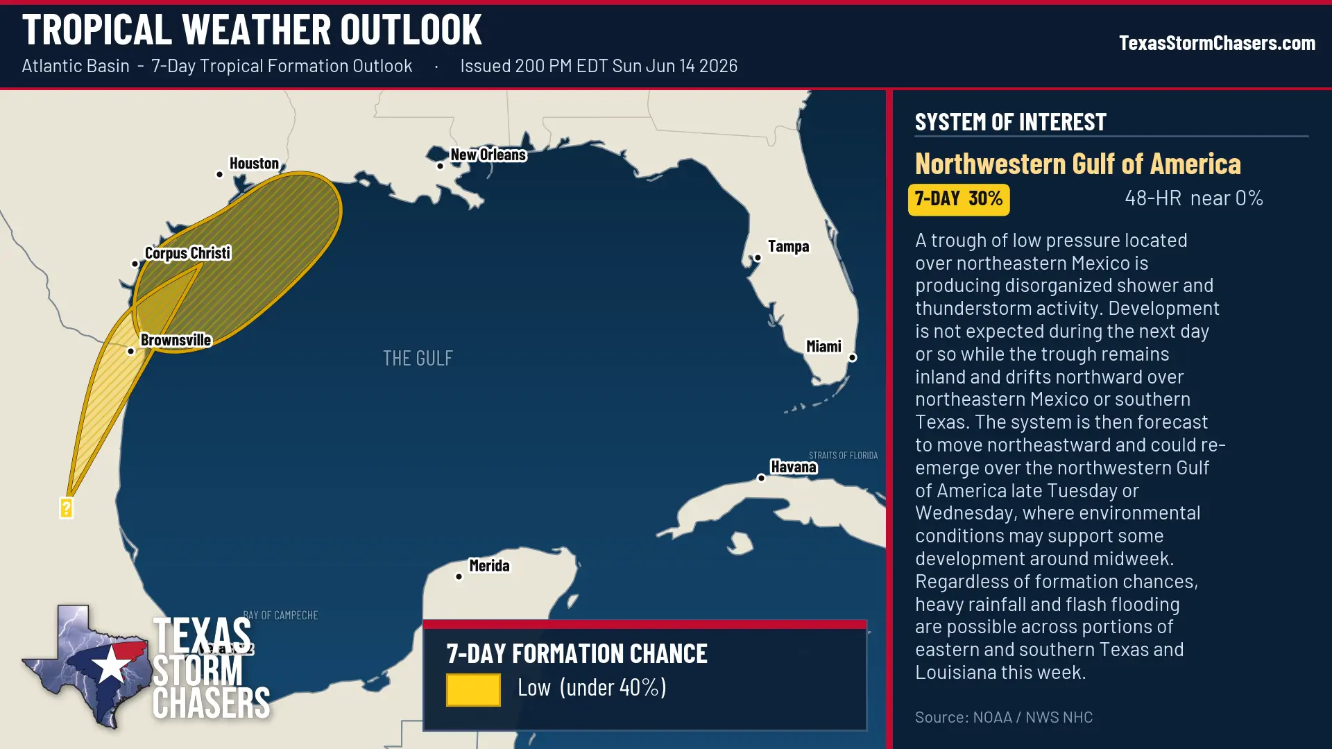 Tropical Weather Outlook map showing a system of interest in the northwestern Gulf with a 30 percent formation chance over seven days.