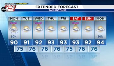 Downpours make a brief return to the forecast today