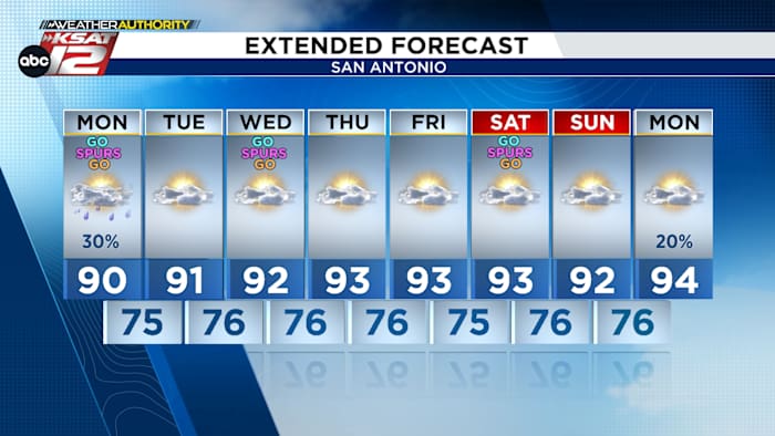 Downpours make a brief return to the forecast today