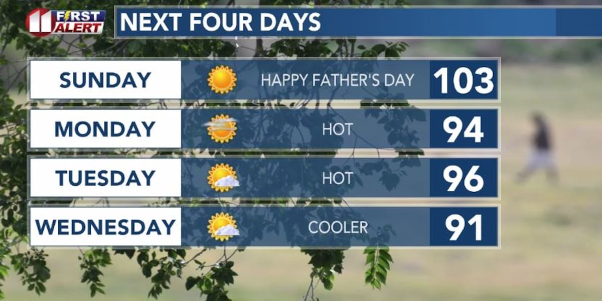 Temps around 100 expected for Father’s Day