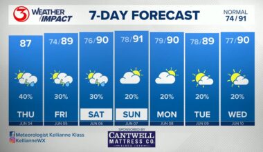 Weather Impact, June 4 | kiiitv.com