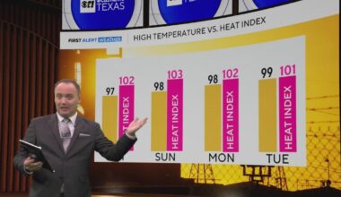 North Texas heat peaks as weekend temperatures climb even higher