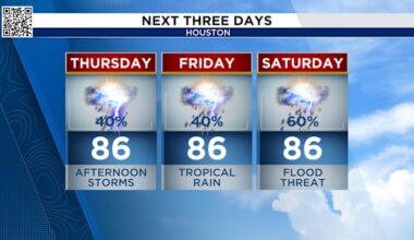 Daily downpours will continue through the weekend in Houston