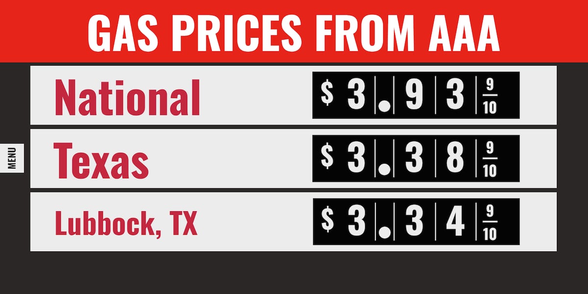 Lubbock gas prices drop ahead of Fourth of July travel