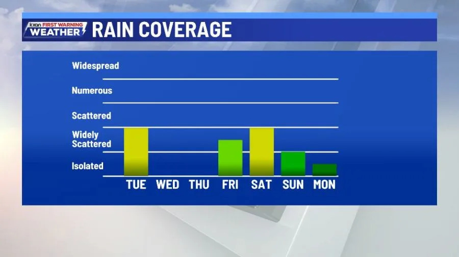 Rain chances increase again late week into weekend