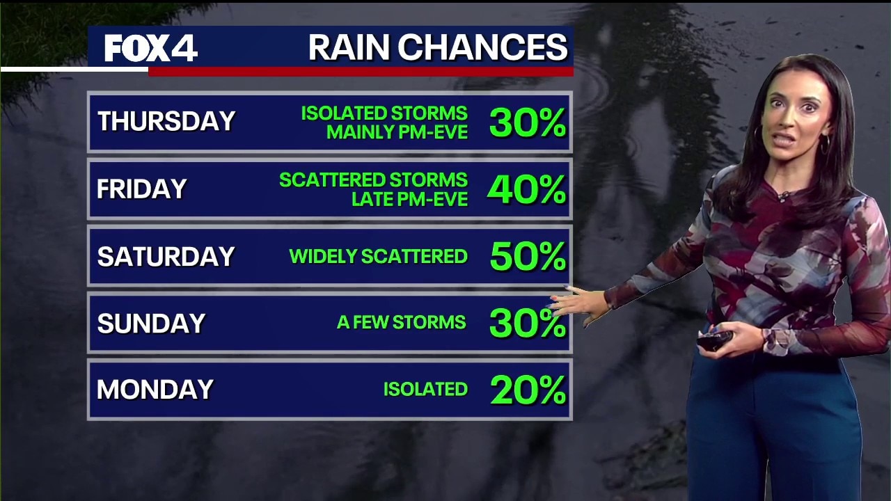 Dallas weather: June 3 morning forecast