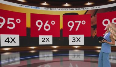Hot and dry for Fourth of July in North Texas