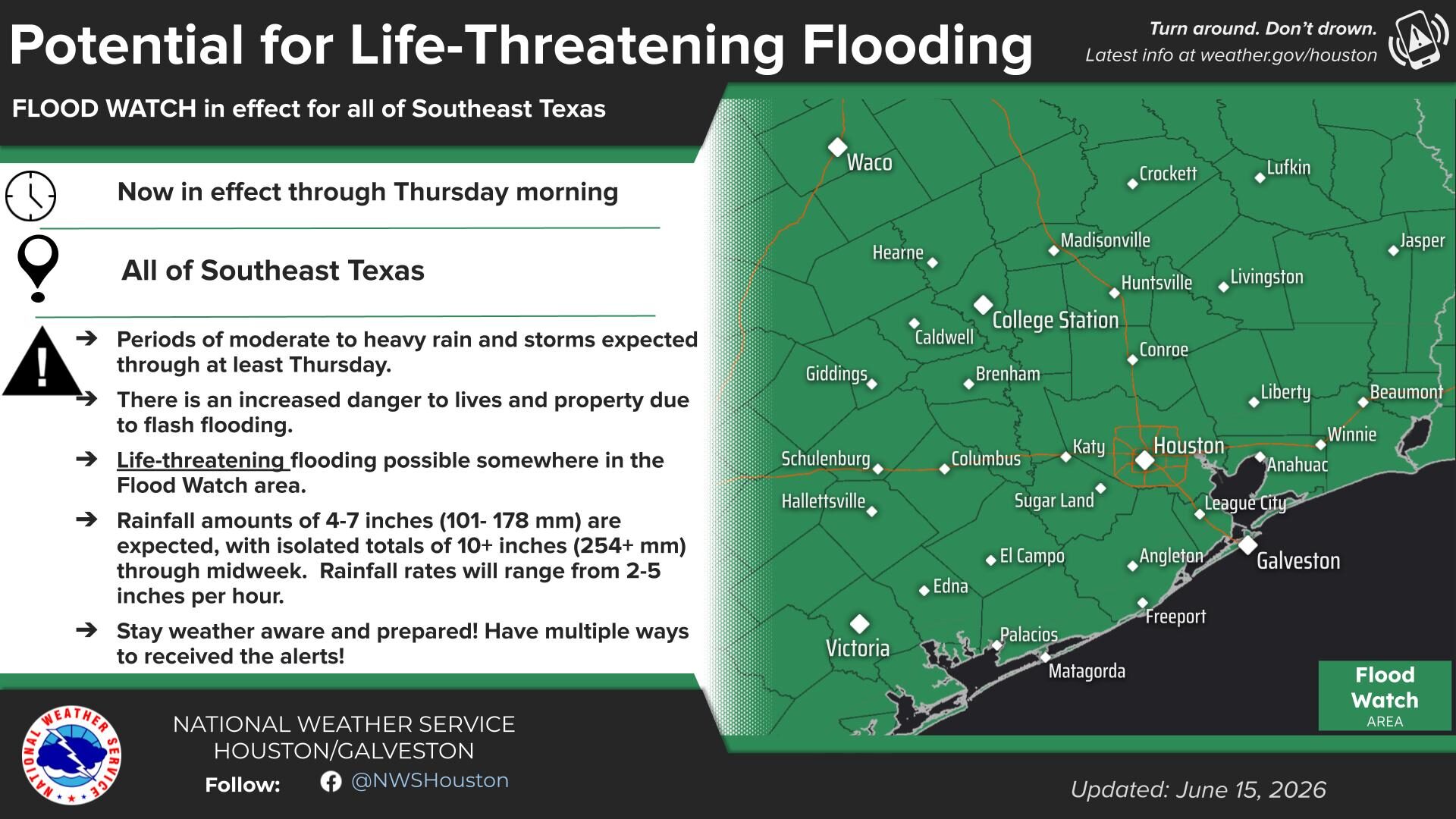 The NWS Houston/Galveston Office has issued a flood watch for all of Southeast Texas.