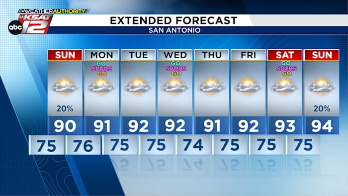Spotty showers possible this weekend as heat builds