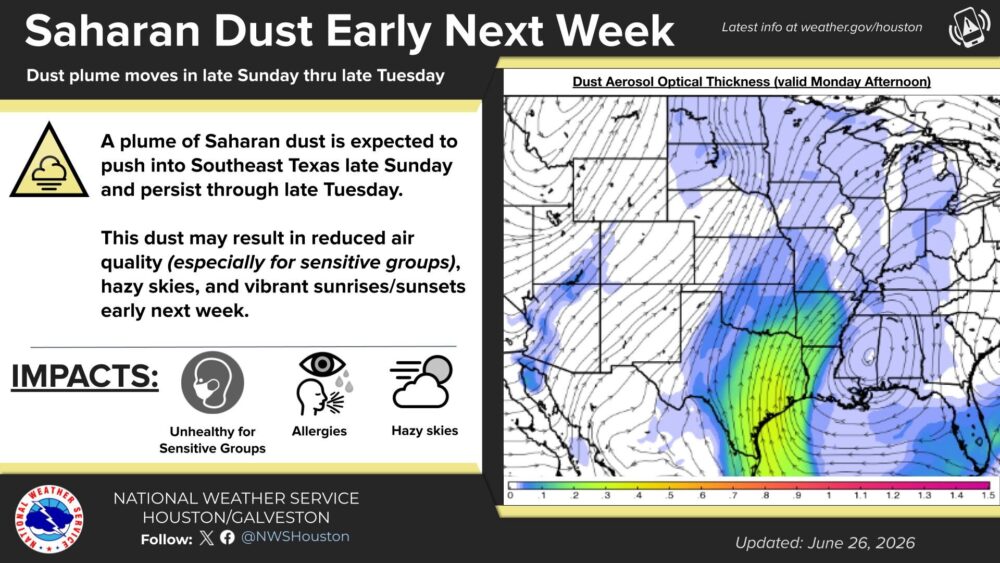 An infographic about Saharan dust from the National Weather Service.