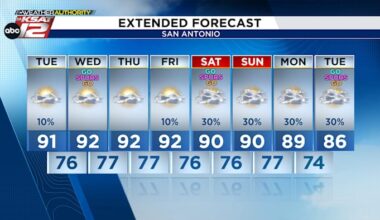 Quiet work week ahead, rain chances return this weekend